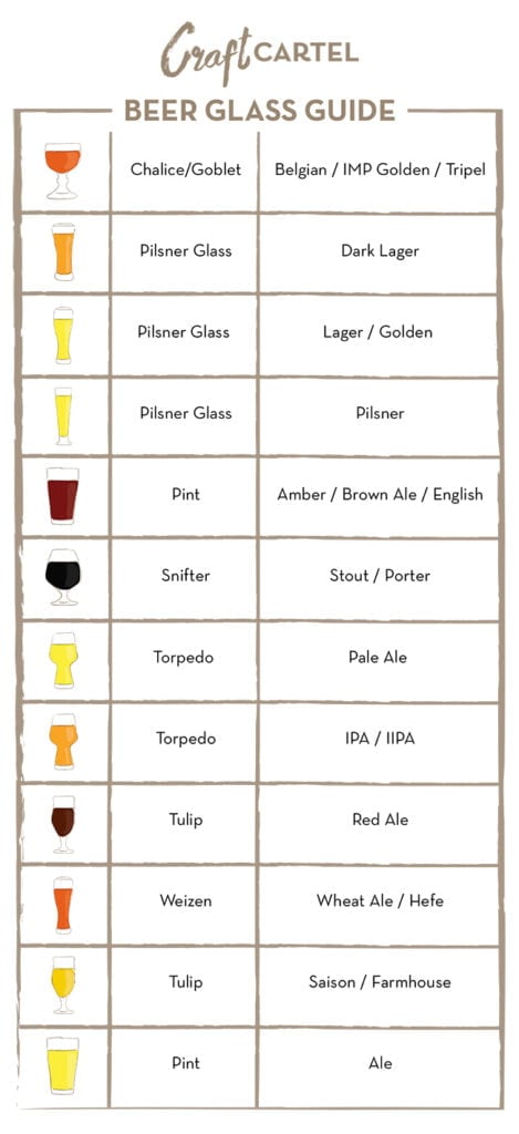 Craft Beer Glass Guide